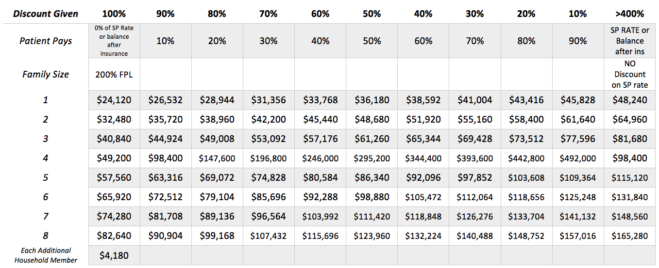 Financial Assistance NewYorkPresbyterian Hudson Valley Hospital