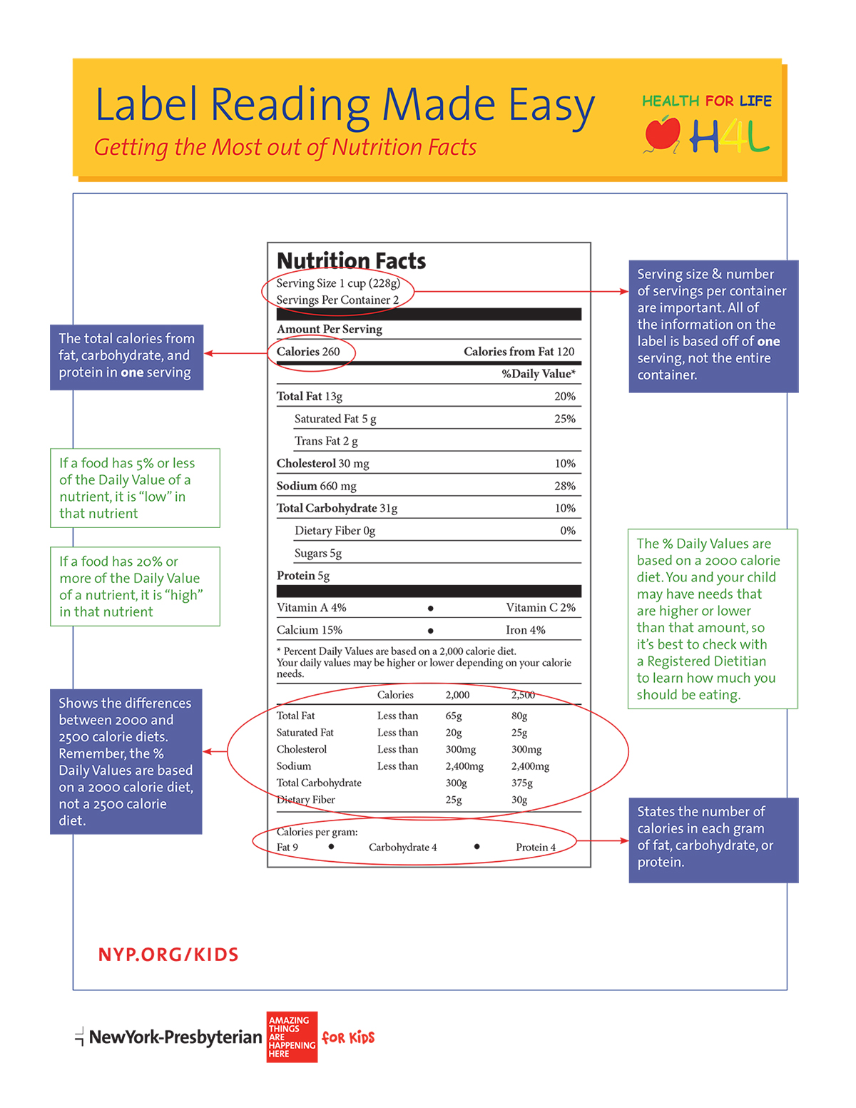 Label Reading Made Easy: Getting the Most out of Nutrition Facts