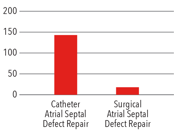 Atrial Septal Defect Repair
	2016