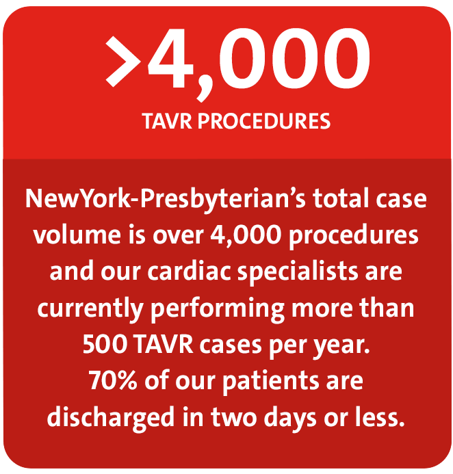 NewYork-Presbyterian’s total case
volume is over 4,000 TAVR procedures