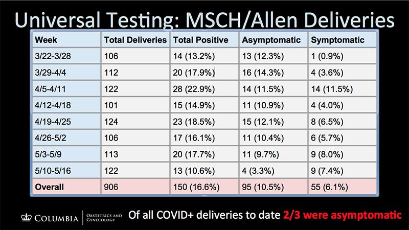 chart of all COVID-positive deliveries at NYP Allen and Morgan Stanley