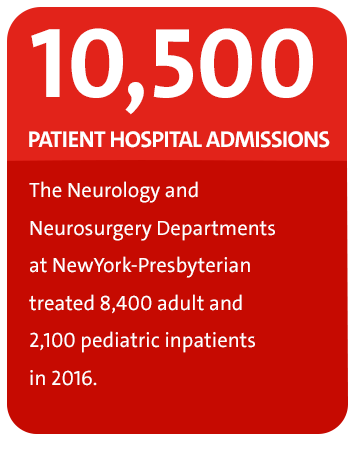 The Neurology and Neurosurgery Departments at NewYork-Presbyterian treated 8,400 adult and 2,100 pediatric inpatients in 2016.