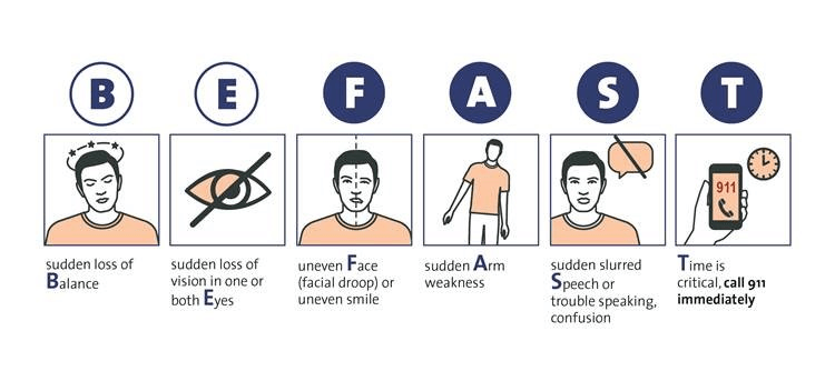 Signs of a Stroke