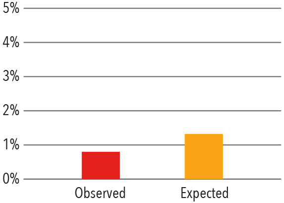 Isolated CABG Mortality Graph