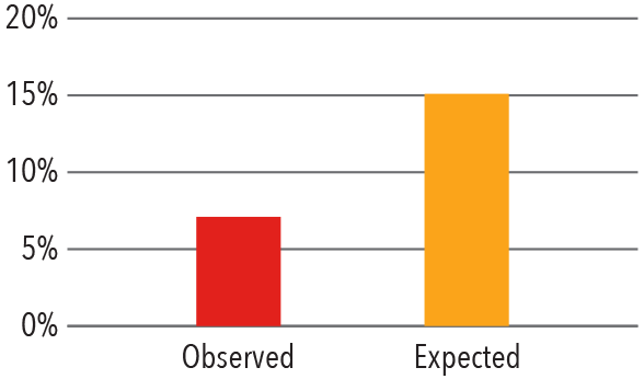 VAD In-Hospital Mortality Graph