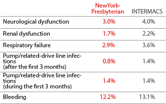 infograph of adverse events