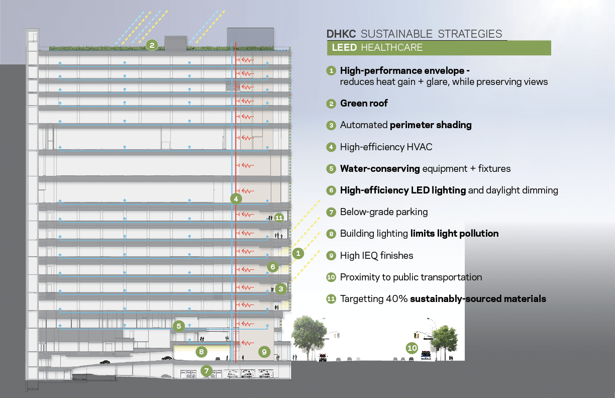 DHKC Sustainability diagram
