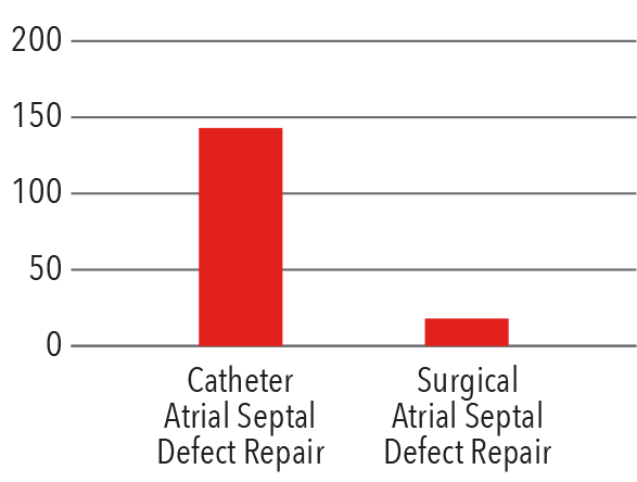 Atrial Septal Defect Repair
	2016