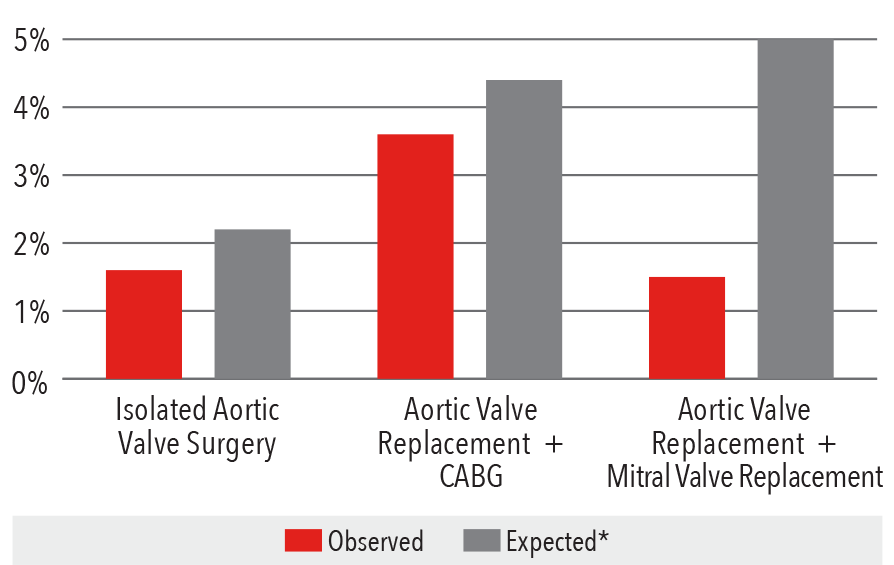 In-Hospital Mortality Rate Graph