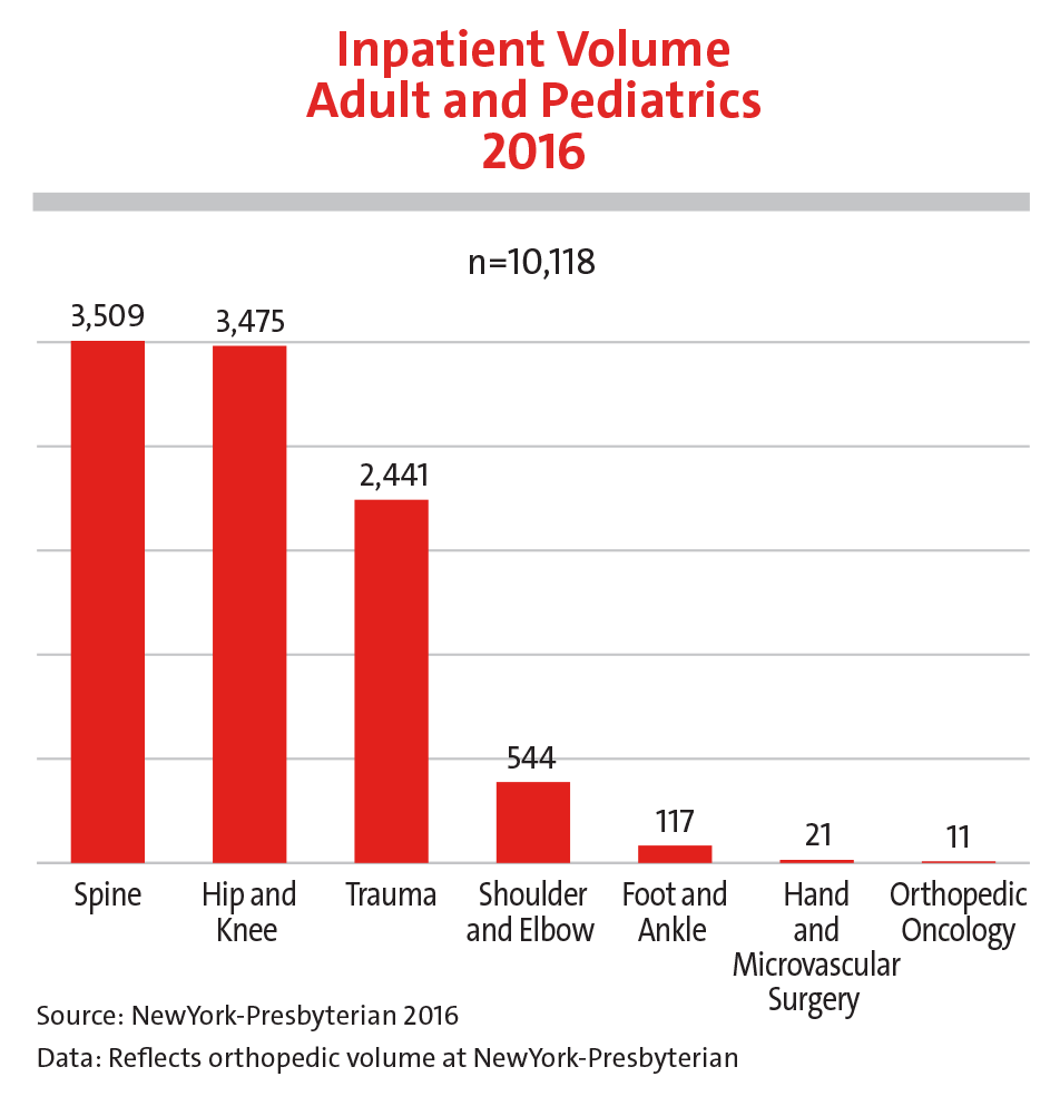 NCI Funding Graph