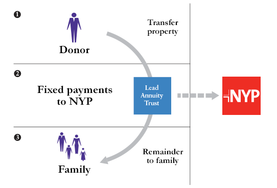 charitable-lead-trust-diagram.png