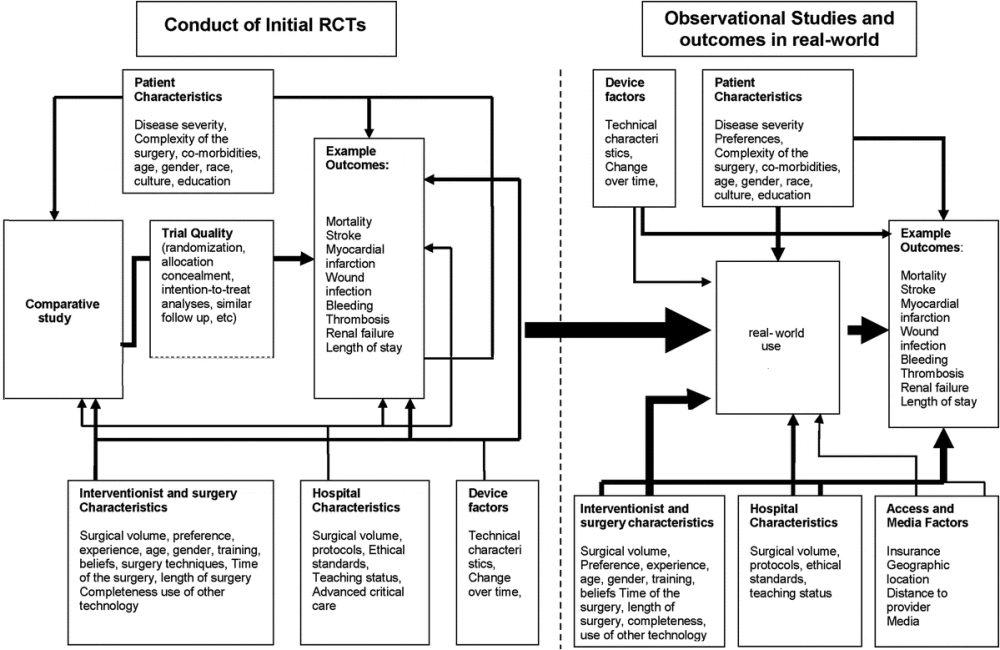 Diagram of conceptual framework for CER in surgery