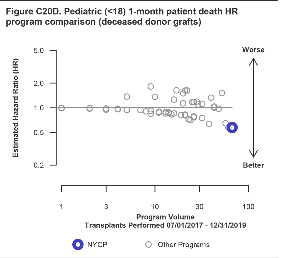 Chart of 1-month patient death HR program comparison