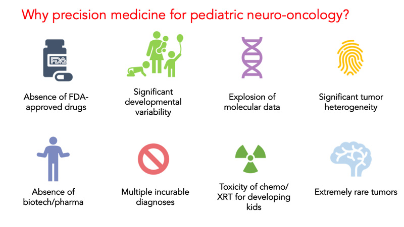 https://www.nyp.org/sites/default/files/acquiadam/2022-09/advances-peds-precision-medicine-for-pediatric-neuro-oncology-v3.jpg?utm_source=chatgpt.com