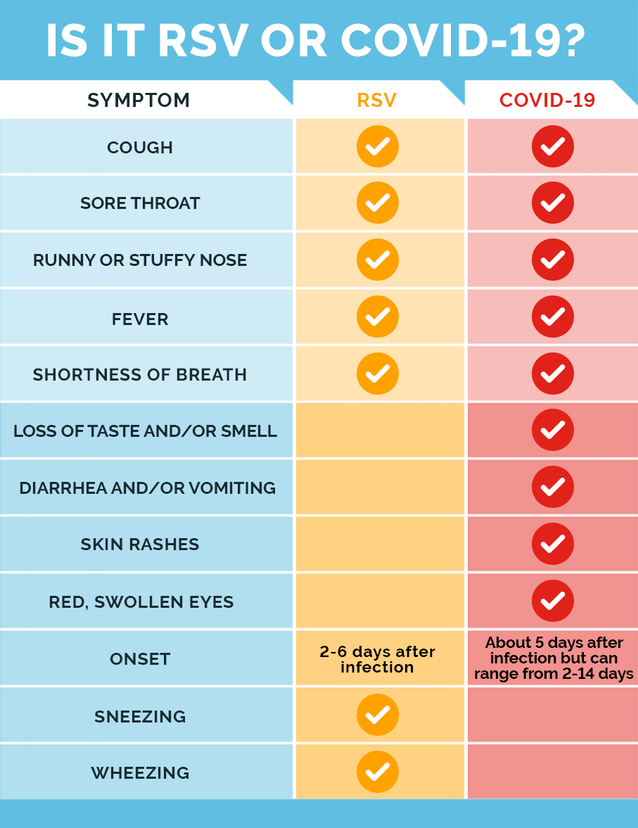 RSV-on-the-rise-chart-large-2