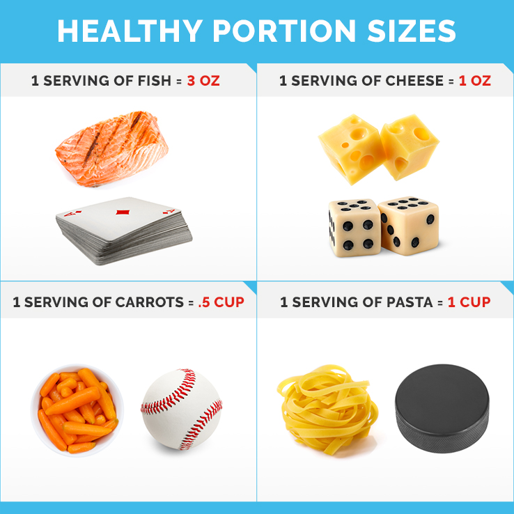 Infographic depicting healthy portion sizes