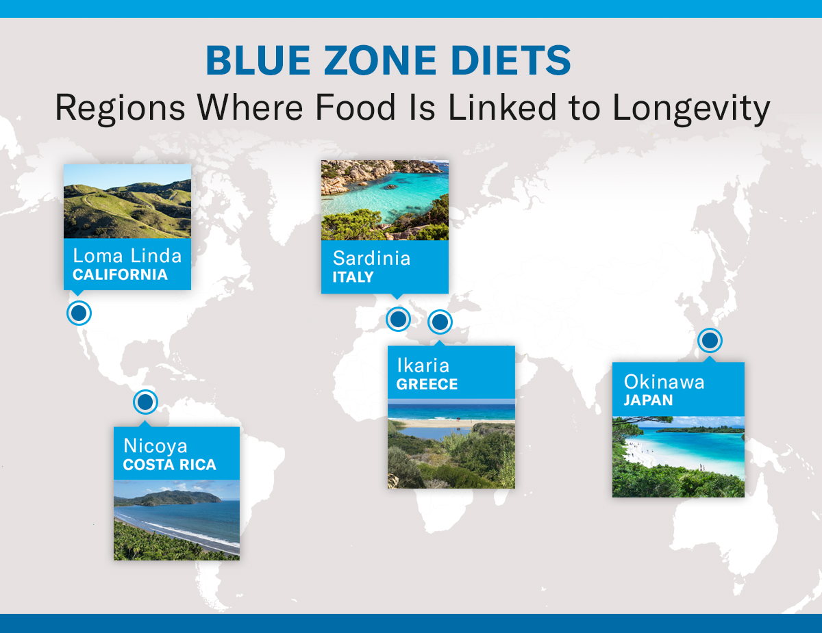Blue Zone Diets