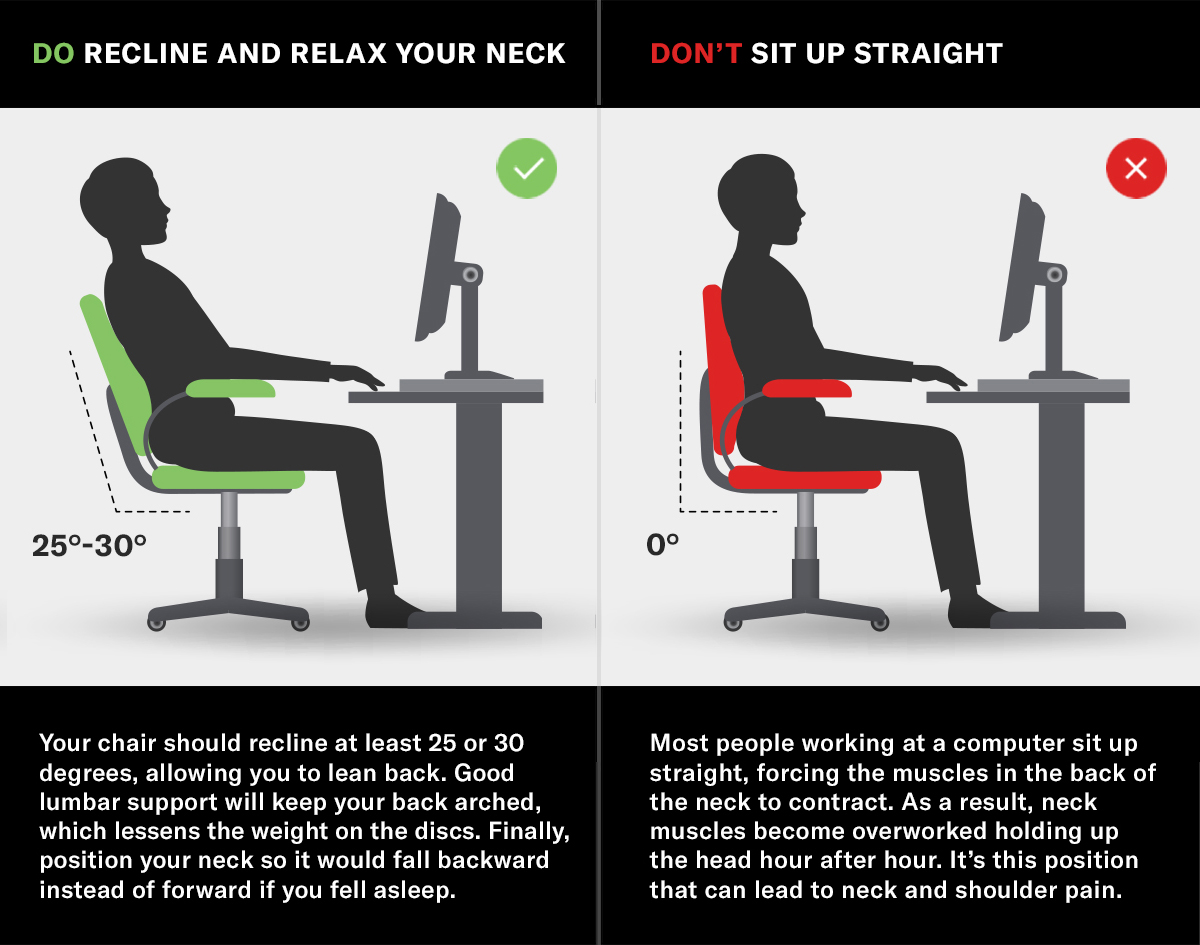 Do's and don'ts at your desk