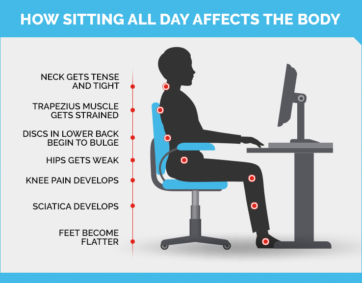 How Sitting All Day Affects The Body Diagram
