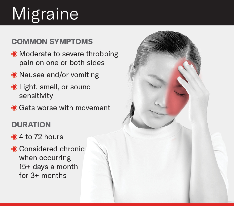 Migraine