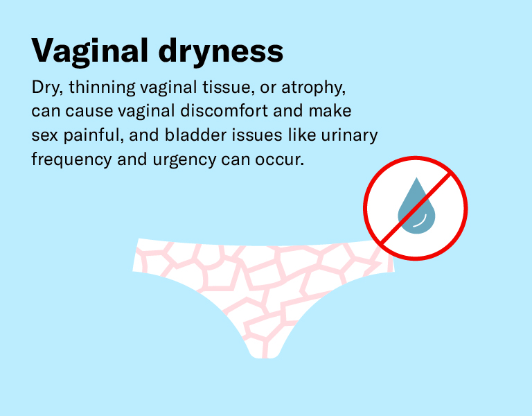 Vaginal Dryness