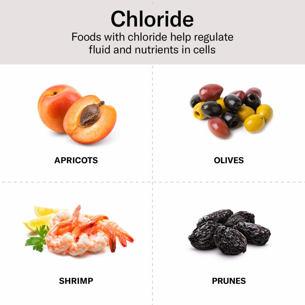 Foods with chloride, such a shrimp and apricots.