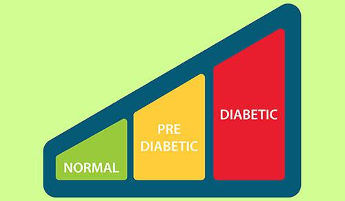 Are You At Risk For Prediabetes?
