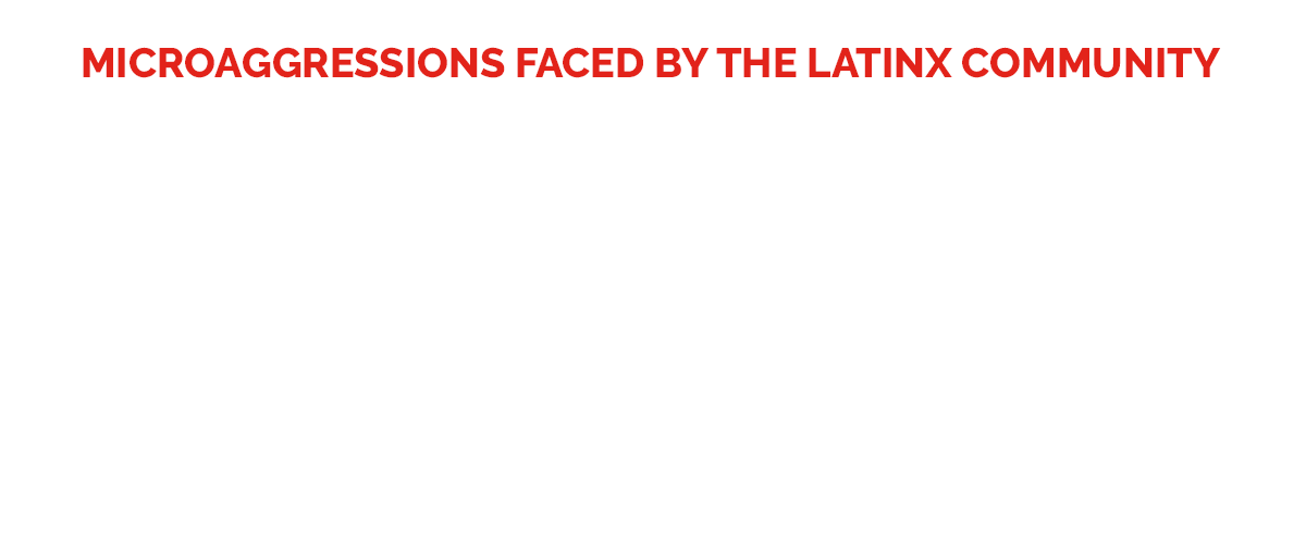 Battling Microaggressions Amid the Pandemic: The Impact on the Hispanic and Latinx Communities